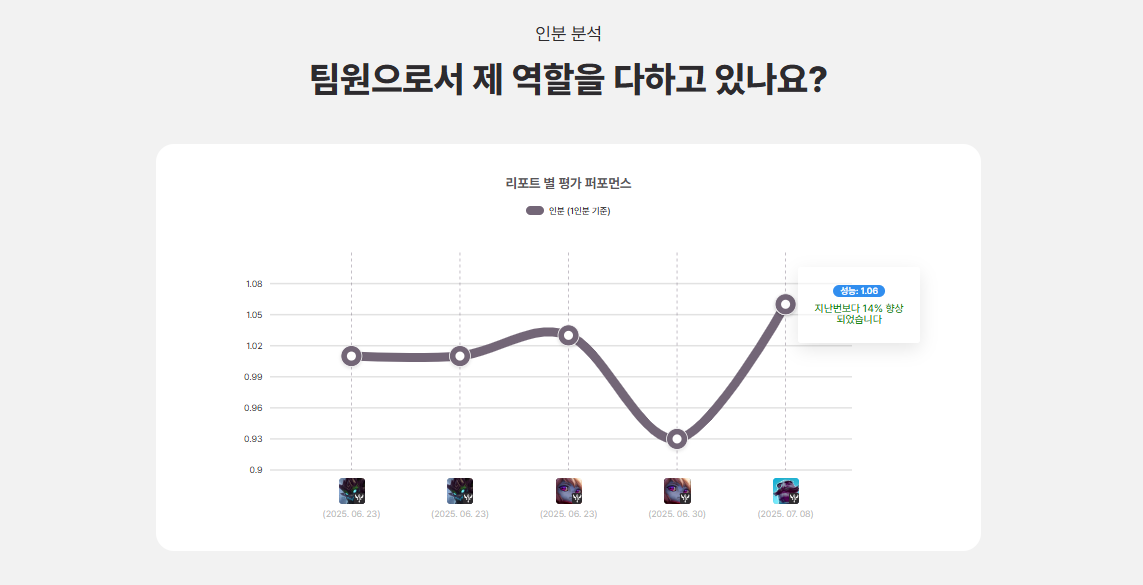 difference1