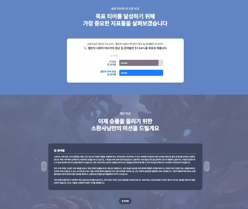 difference2